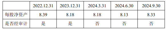 宝龙配资 闰土股份2024年净利润同比增长366.42% 推出估值提升计划增强投资者回报
