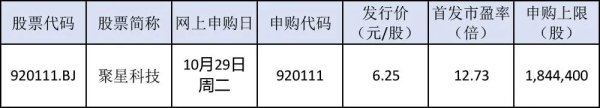 天弘配资 新股市场火热！参与“打新”投资者大增超百万户